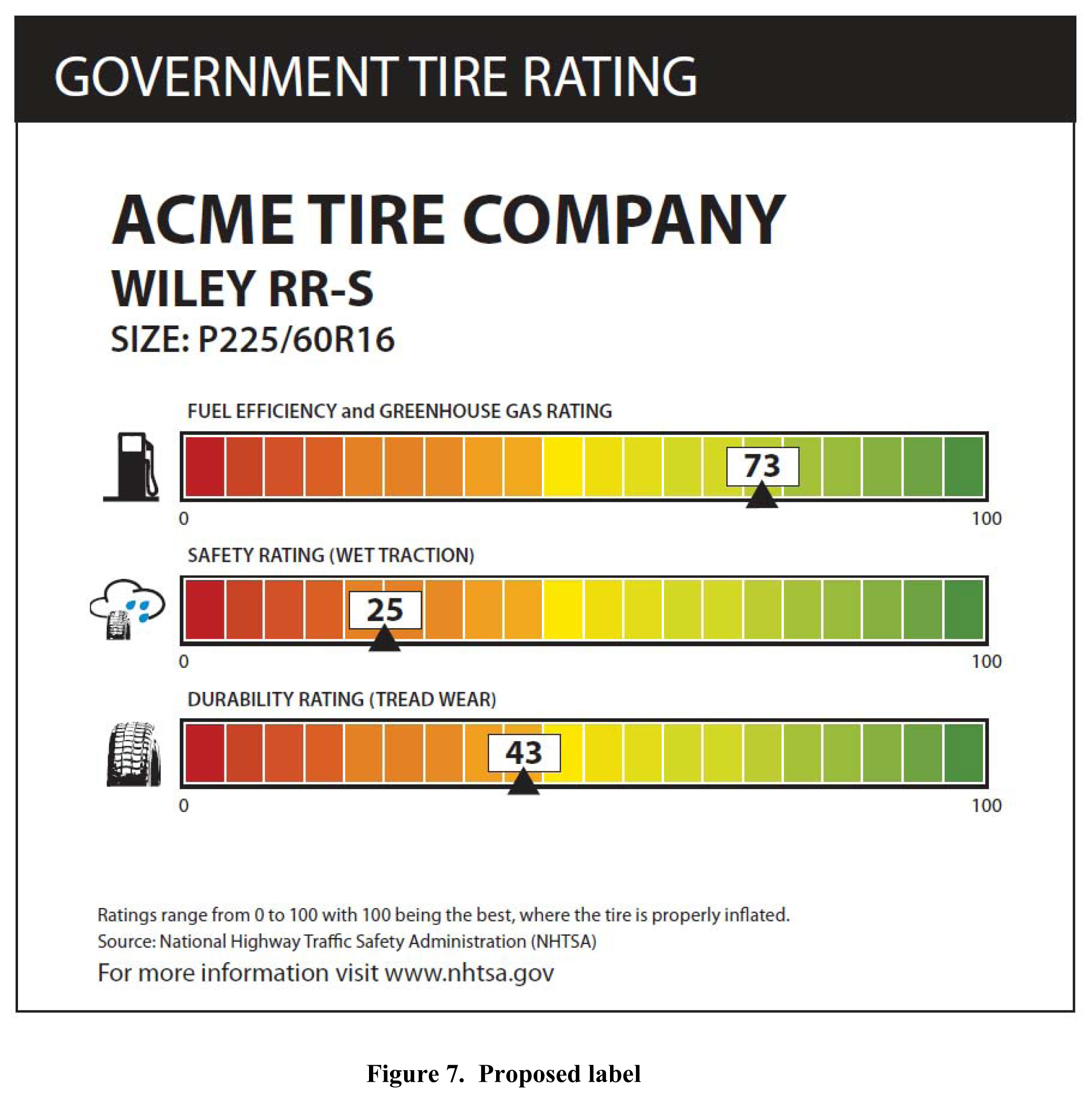 NPRM Tire Fuel Efficiency Figure 7